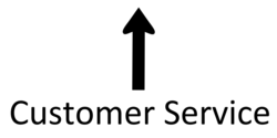 Black On White Customer Service Ahead Banner